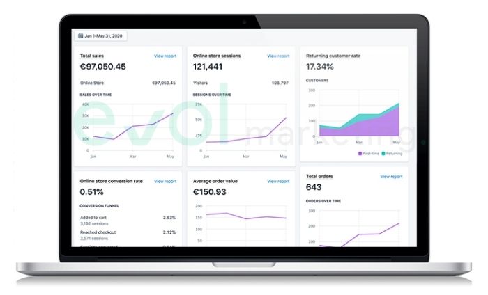 resultados evol marketing
